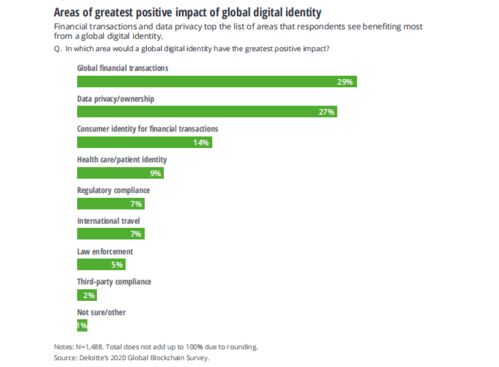 網(wǎng)絡(luò)安全 數(shù)字資產(chǎn)發(fā)展的雙刃劍與數(shù)字身份解決方案的探索——德勤視角下的軟件開發(fā)挑戰(zhàn)