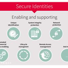 基于硬件的安全身份 智能機(jī)器工廠物聯(lián)網(wǎng)時(shí)代下的網(wǎng)絡(luò)安全軟件開發(fā)新范式