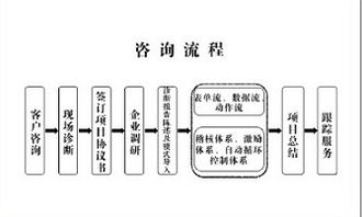 賽德咨詢 驅(qū)動臺州企業(yè)變革，探索工廠效率提升新模式